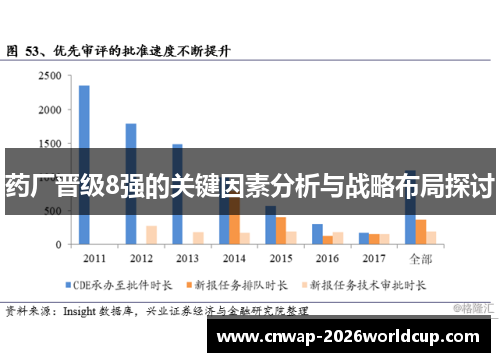 药厂晋级8强的关键因素分析与战略布局探讨 药厂晋级8强的关键因素分析与战略布局探讨