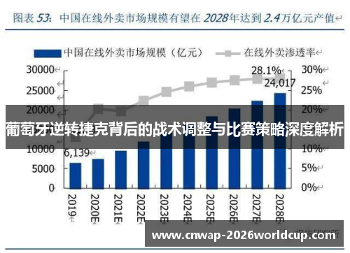 葡萄牙逆转捷克背后的战术调整与比赛策略深度解析 葡萄牙逆转捷克背后的战术调整与比赛策略深度解析