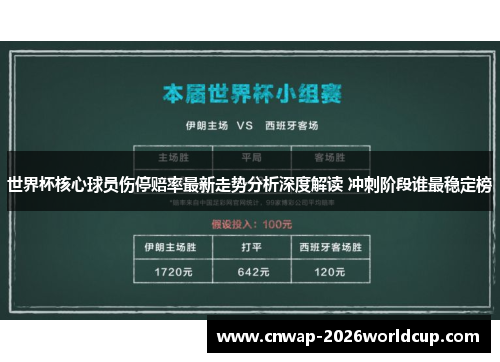 世界杯核心球员伤停赔率最新走势分析深度解读 冲刺阶段谁最稳定榜 世界杯核心球员伤停赔率最新走势分析深度解读 冲刺阶段谁最稳定榜