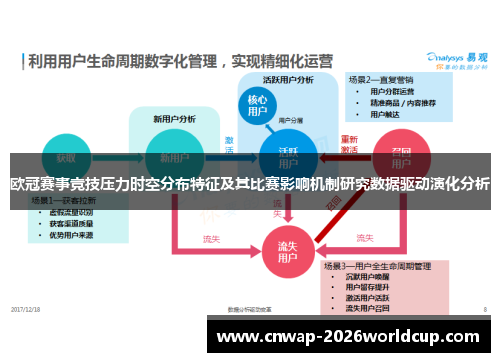 欧冠赛事竞技压力时空分布特征及其比赛影响机制研究数据驱动演化分析 欧冠赛事竞技压力时空分布特征及其比赛影响机制研究数据驱动演化分析