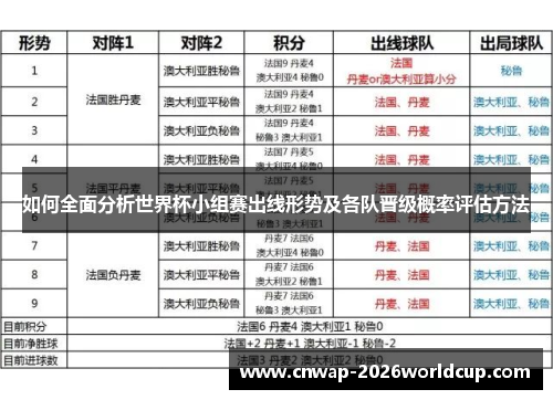 如何全面分析世界杯小组赛出线形势及各队晋级概率评估方法 如何全面分析世界杯小组赛出线形势及各队晋级概率评估方法