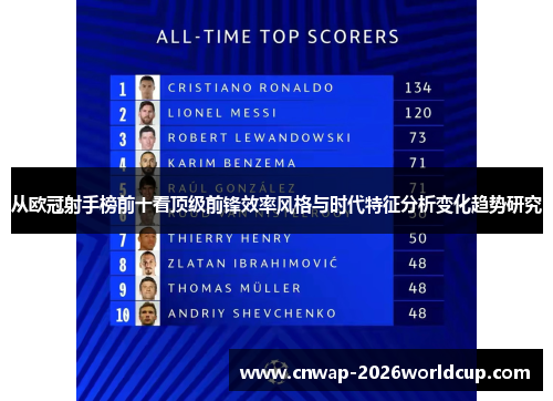 从欧冠射手榜前十看顶级前锋效率风格与时代特征分析变化趋势研究 从欧冠射手榜前十看顶级前锋效率风格与时代特征分析变化趋势研究