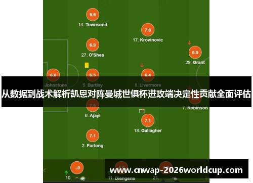 从数据到战术解析凯恩对阵曼城世俱杯进攻端决定性贡献全面评估 从数据到战术解析凯恩对阵曼城世俱杯进攻端决定性贡献全面评估