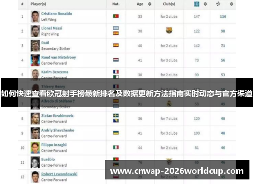 如何快速查看欧冠射手榜最新排名及数据更新方法指南实时动态与官方渠道 如何快速查看欧冠射手榜最新排名及数据更新方法指南实时动态与官方渠道