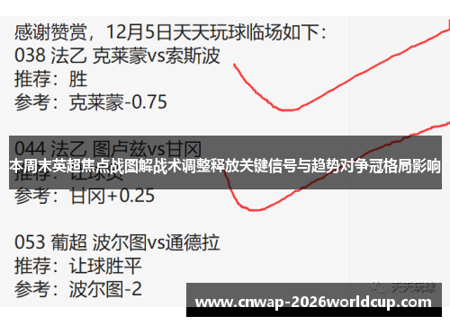 本周末英超焦点战图解战术调整释放关键信号与趋势对争冠格局影响 本周末英超焦点战图解战术调整释放关键信号与趋势对争冠格局影响