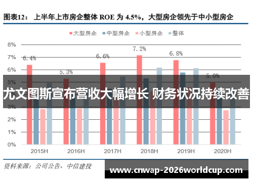 尤文图斯宣布营收大幅增长 财务状况持续改善