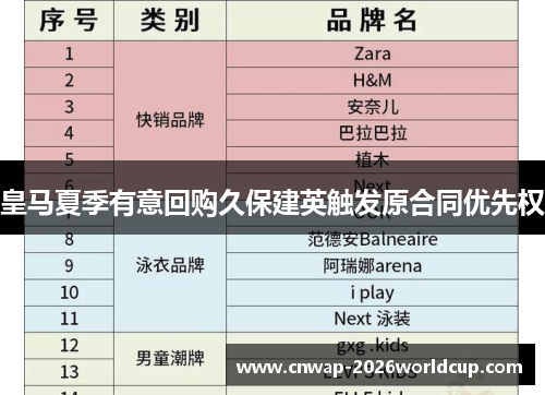 皇马夏季有意回购久保建英触发原合同优先权