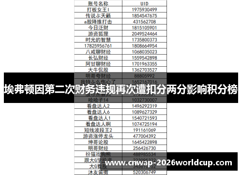 埃弗顿因第二次财务违规再次遭扣分两分影响积分榜