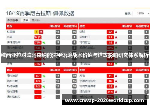 穆西亚拉对阵阿森纳的法甲语境战术价值与进攻影响研究体系解析 穆西亚拉对阵阿森纳的法甲语境战术价值与进攻影响研究体系解析