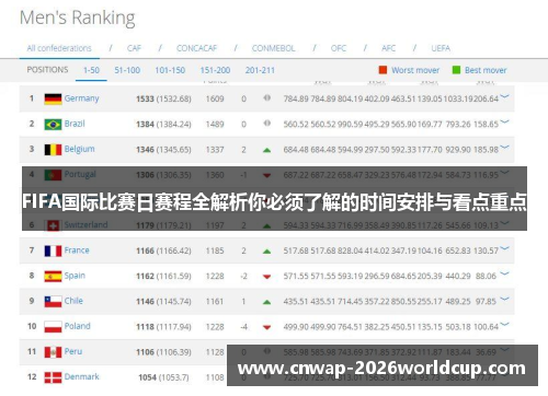 FIFA国际比赛日赛程全解析你必须了解的时间安排与看点重点