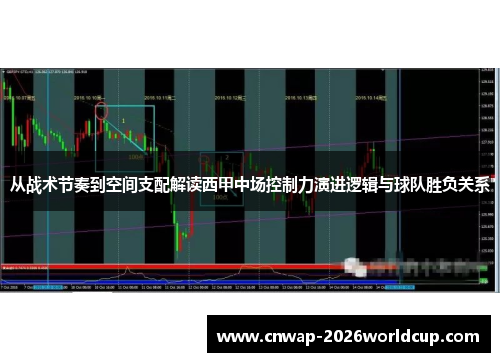 从战术节奏到空间支配解读西甲中场控制力演进逻辑与球队胜负关系