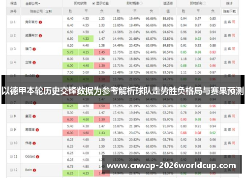 以德甲本轮历史交锋数据为参考解析球队走势胜负格局与赛果预测