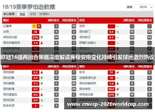 欧冠16强两回合策略深度解读赛程安排变化持续引发球迷激烈热议